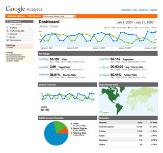 Google Analytics